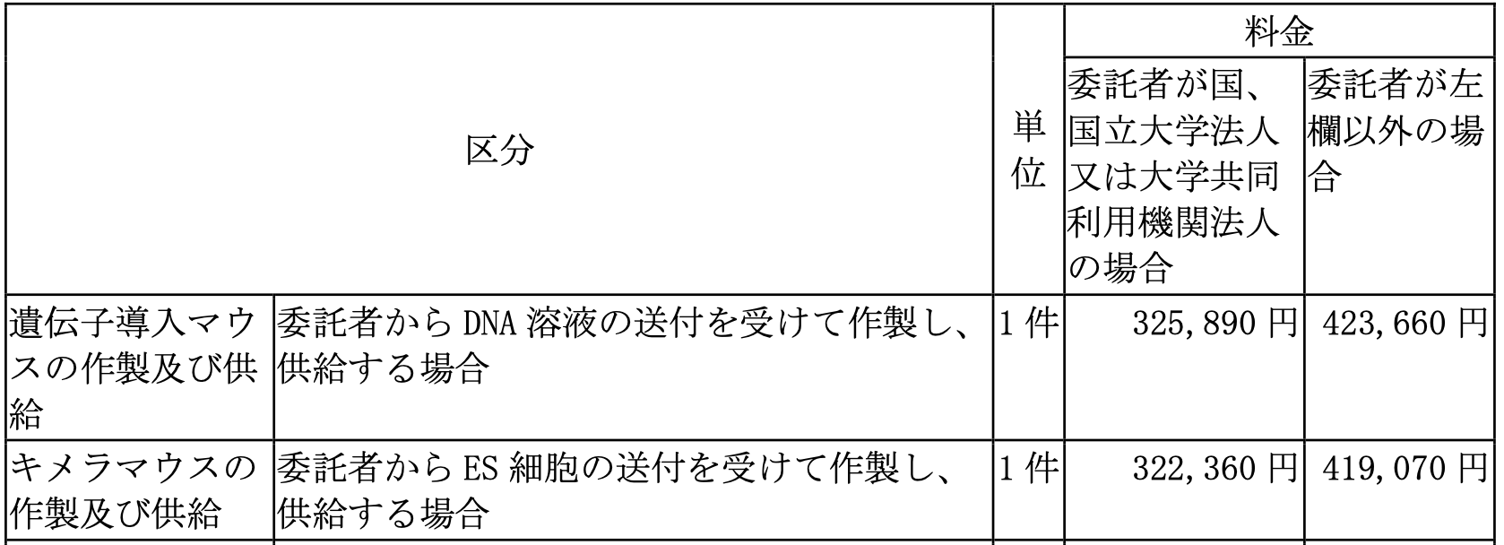 料金表